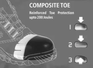 composite toe explained